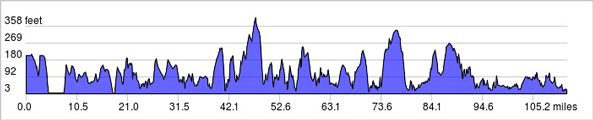 60 mi, 7,139'